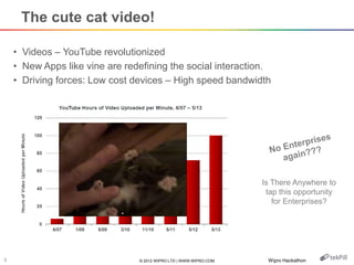 © 2012 WIPRO LTD | WWW.WIPRO.COM5
The cute cat video!
• Videos – YouTube revolutionized
• New Apps like vine are redefinin...