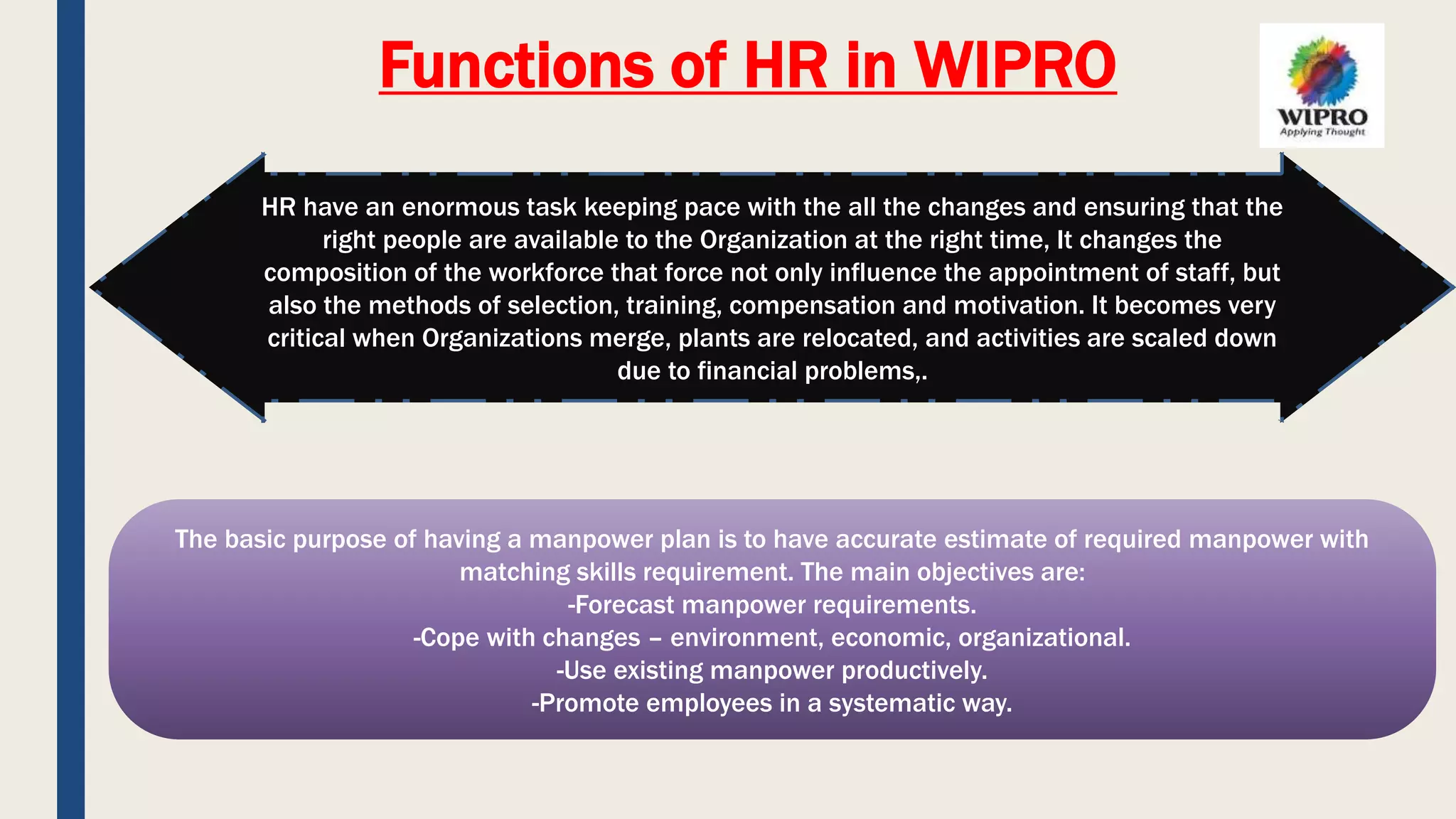 Wipro HR PPT PPTX