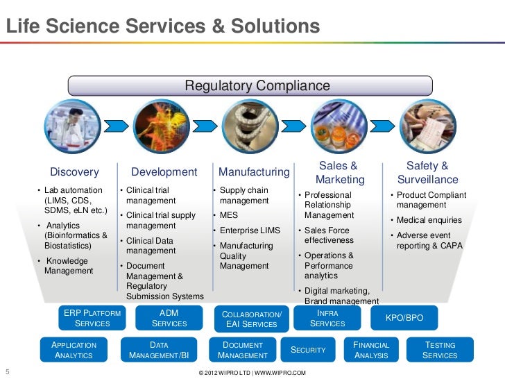 Wipro In Pharma 2