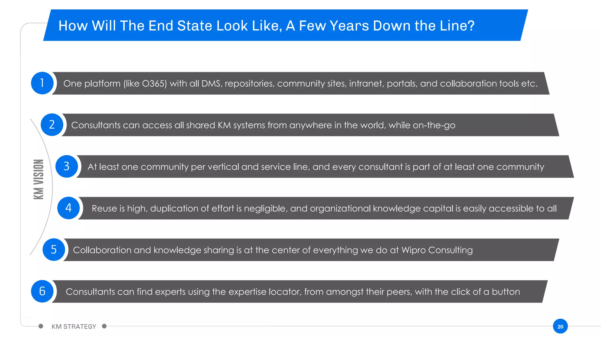 20
11
12
13
14
15
16
One platform (like O365) with all DMS, repositories, community sites, intranet, portals, and collaboration tools etc.
Consultants can access all shared KM systems from anywhere in the world, while on-the-go
At least one community per vertical and service line, and every consultant is part of at least one community
Reuse is high, duplication of effort is negligible, and organizational knowledge capital is easily accessible to all
Consultants can find experts using the expertise locator, from amongst their peers, with the click of a button
Collaboration and knowledge sharing is at the center of everything we do at Wipro Consulting
KMVISION
 