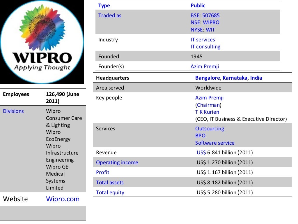 Wipro
