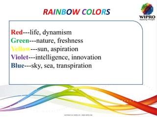 RAINBOW COLORS
Red---life, dynamism
Green---nature, freshness
Yellow---sun, aspiration
Violet---intelligence, innovation
Blue---sky, sea, transpiration
 