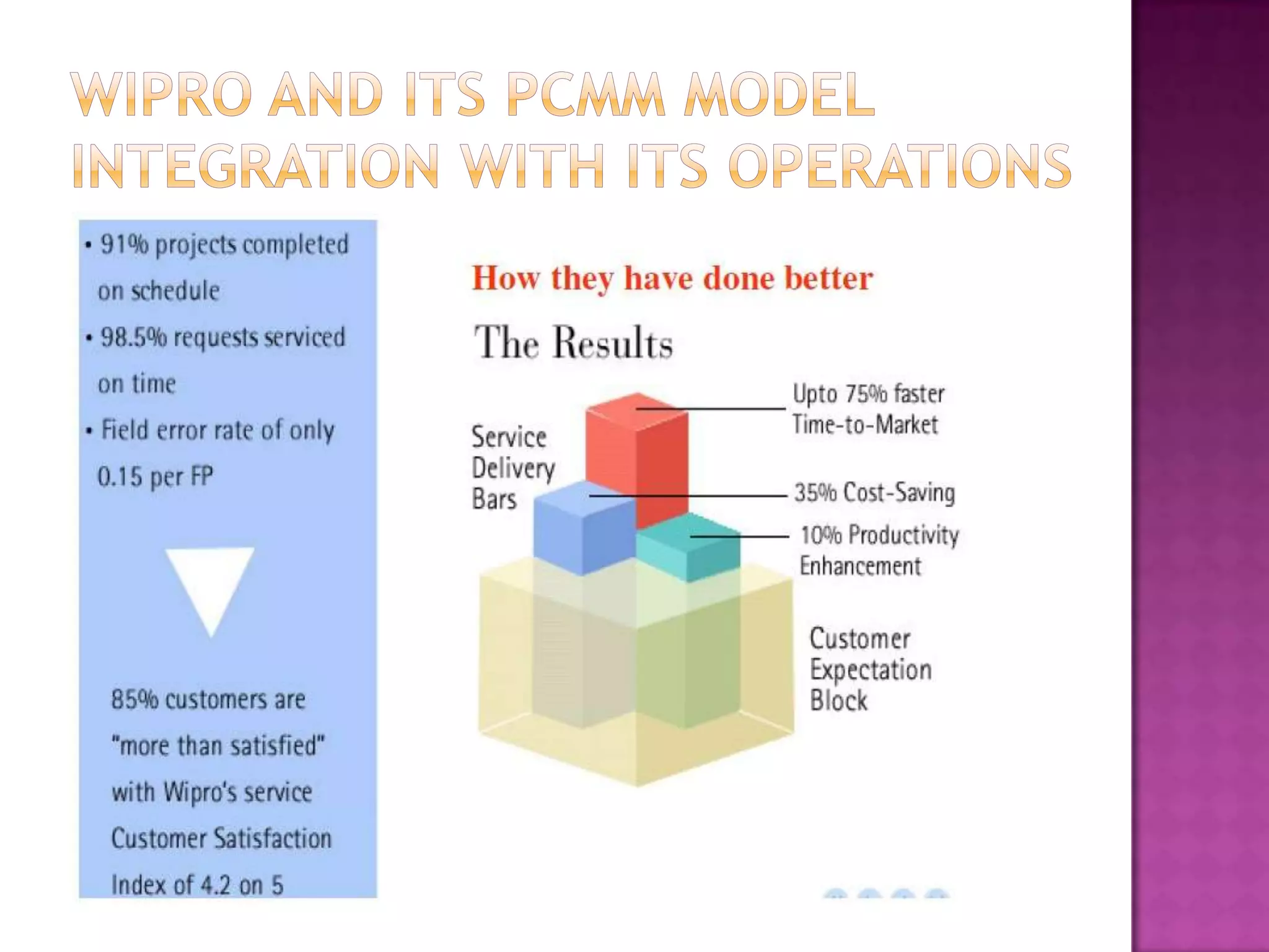 Wipro’s pcmm level 5 certification