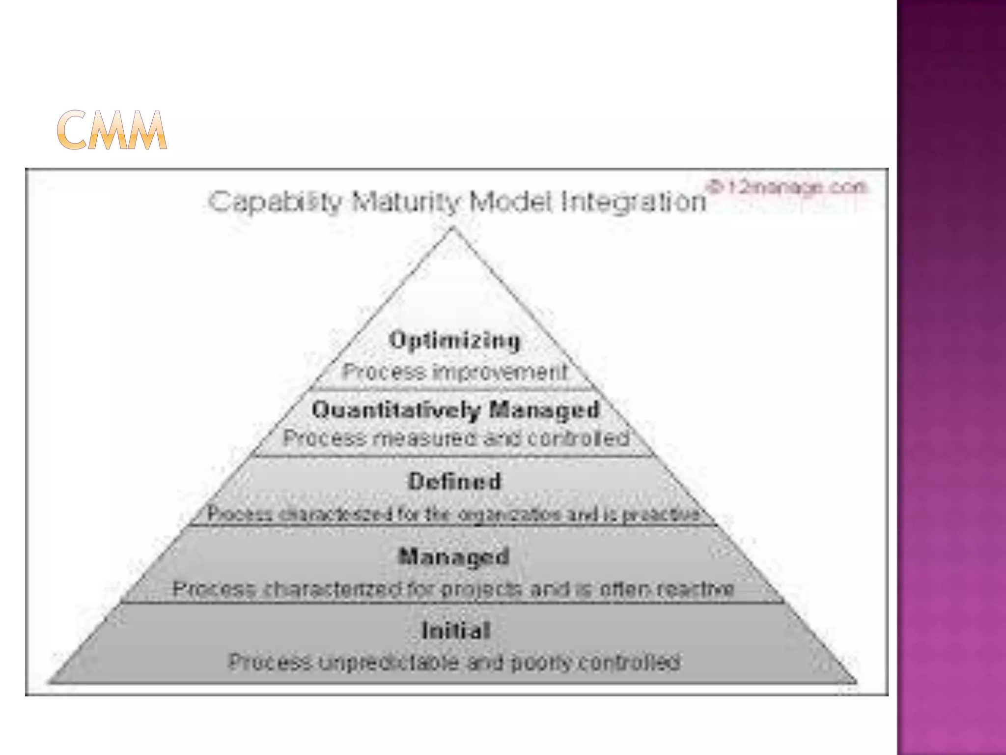 Wipro’s pcmm level 5 certification