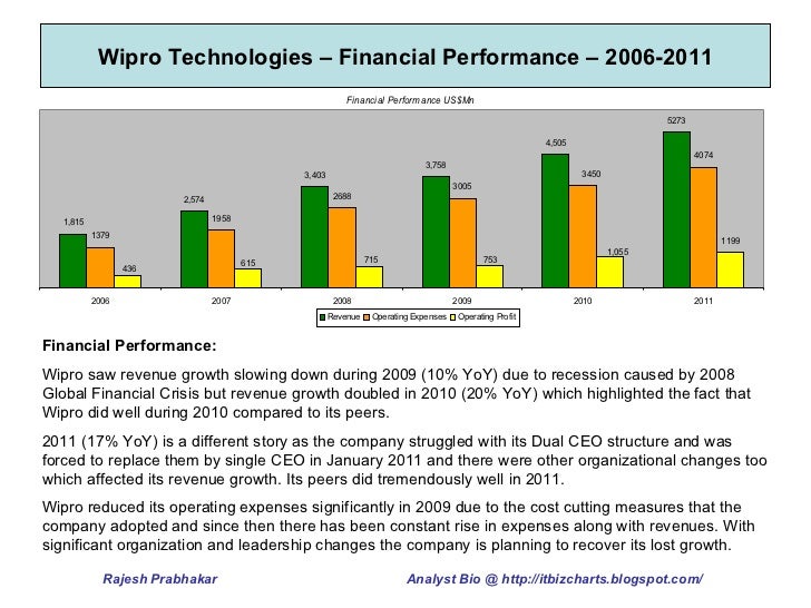 Wipro Limited Revenue Analysis & Operating Metrics 20062011