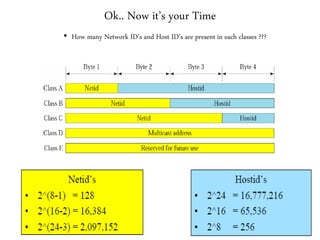 Ok.. Now it’s your Time
• How many Network ID’s and Host ID’s are present in each classes ???
 