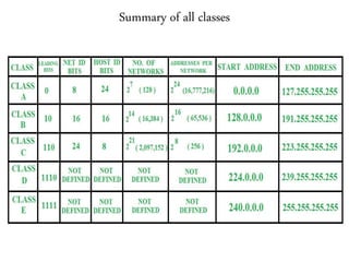 Summary of all classes
 