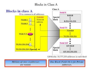 Blocks in Class A
 