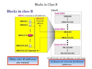Blocks in Class B
 