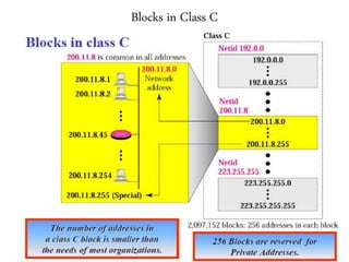 Blocks in Class C
 