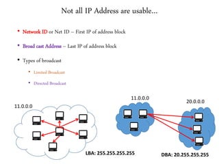 Not all IP Address are usable…
• Network ID or Net ID – First IP of address block
• Broad cast Address – Last IP of address block
• Types of broadcast
• Limited Broadcast
• Directed Broadcast
11.0.0.0
LBA: 255.255.255.255
11.0.0.0
20.0.0.0
DBA: 20.255.255.255
 