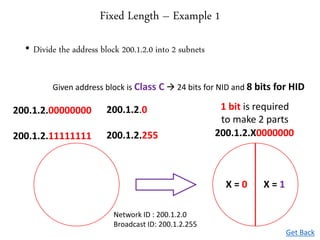 Fixed Length – Example 1
• Divide the address block 200.1.2.0 into 2 subnets
Given address block is Class C  24 bits for NID and 8 bits for HID
200.1.2.00000000
200.1.2.11111111
200.1.2.0
200.1.2.255 200.1.2.X0000000
X = 0 X = 1
Network ID : 200.1.2.0
Broadcast ID: 200.1.2.255
1 bit is required
to make 2 parts
Get Back
 