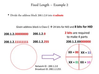 Fixed Length – Example 2
• Divide the address block 200.1.2.0 into 4 subnets
Given address block is Class C  24 bits for NID and 8 bits for HID
200.1.2.00000000
200.1.2.11111111
200.1.2.0
200.1.2.255 200.1.2.XX000000
XX = 00
Network ID : 200.1.2.0
Broadcast ID: 200.1.2.255
XX = 01 XX = 10
XX = 11
2 bits are required
to make 4 parts
 