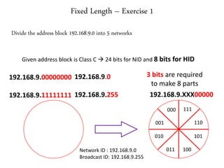 Fixed Length – Exercise 1
Divide the address block 192.168.9.0 into 5 networks
Given address block is Class C  24 bits for NID and 8 bits for HID
192.168.9.00000000
192.168.9.11111111
192.168.9.0
192.168.9.255 192.168.9.XXX00000
Network ID : 192.168.9.0
Broadcast ID: 192.168.9.255
3 bits are required
to make 8 parts
000
001
010
011 100
101
110
111
 