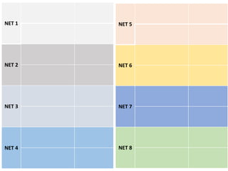 NET 1
192.168.9.00000000 192.168.9.0
192.168.9.00011111 192.168.9.31
NET 2
192.168.9.00100000 192.168.9.32
192.168.9.00111111 192.168.9.63
NET 3
192.168.9.01000000 192.168.9.64
192.168.9.01011111 192.168.9.95
NET 4
192.168.9.01100000 192.168.9.96
192.168.9.01111111 192.168.9.127
NET 5
192.168.9.10000000 192.168.9.128
192.168.9.10011111 192.168.9.159
NET 6
192.168.9.10100000 192.168.9.160
192.168.9.10111111 192.168.9.191
NET 7
192.168.9.11000000 192.168.9.192
192.168.9.11011111 192.168.9.223
NET 8
192.168.9.11100000 192.168.9.224
192.168.9.11111111 192.168.9.255
 