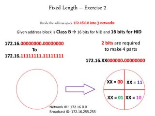 Fixed Length – Exercise 2
Divide the address space 172.16.0.0 into 3 networks
Given address block is Class B  16 bits for NID and 16 bits for HID
172.16.00000000.00000000
To
172.16.11111111.11111111
172.16.XX000000.00000000
XX = 00
Network ID : 172.16.0.0
Broadcast ID: 172.16.255.255
XX = 01 XX = 10
XX = 11
2 bits are required
to make 4 parts
 