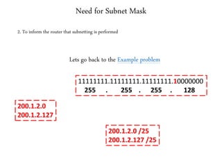 Need for Subnet Mask
2. To inform the router that subnetting is performed
Lets go back to the Example problem
200.1.2.0
200.1.2.127
200.1.2.0 /25
200.1.2.127 /25
11111111.11111111.11111111.10000000
255 . 255 . 255 . 128
 