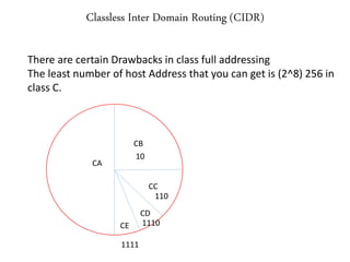 Classless Inter Domain Routing (CIDR)
CA
CB
CC
CD
CE
10
1110
110
1111
There are certain Drawbacks in class full addressing
The least number of host Address that you can get is (2^8) 256 in
class C.
 
