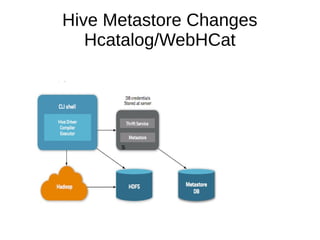 Hive Metastore Changes
Hcatalog/WebHCat

s

 