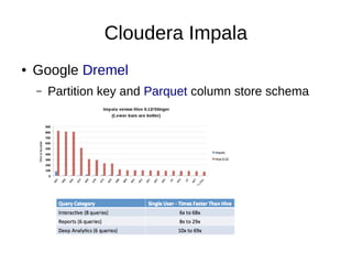 Cloudera Impala
●

Google Dremel
–

Partition key and Parquet column store schema

 