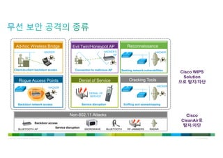 시스코 wIPS 소개자료 | PDF