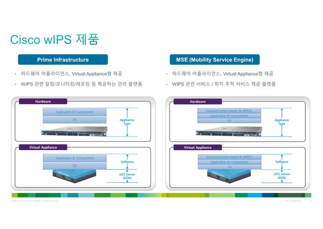 시스코 wIPS 소개자료 | PPT