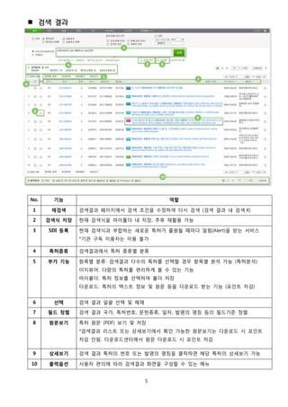 5
 검색 결과
No. 기능 역할
1 재검색 검색결과 페이지에서 검색 조건을 수정하여 다시 검색 (검색 결과 내 검색 X)
2 검색식 저장 현재 검색식을 마이폴더 내 저장, 추후 재활용 가능
3 SDI 등록 현재 검색식과 부합하는 새로운 특허가 출원될 때마다 알림(Alert)을 받는 서비스
*기관 구독 이용자는 이용 불가
4 특허종류 검색결과에서 특허 종류별 분류
5 부가 기능 항목별 분류: 검색결과 다수의 특허를 선택할 경우 항목별 분석 가능 (특허분석)
이지뷰어: 다량의 특허를 편리하게 볼 수 있는 기능
마이폴더: 특허 정보를 선택하여 폴더 저장
다운로드: 특허의 텍스트 정보 및 원문 등을 다운로드 받는 기능 (포인트 차감)
6 선택 검색 결과 일괄 선택 및 해제
7 필드 정렬 검색 결과 국가, 특허번호, 문헌종류, 일자, 발명의 명칭 등의 필드기준 정렬
8 원문보기 특허 원문 (PDF) 보기 및 저장
*검색결과 리스트 또는 상세보기에서 확인 가능한 원문보기는 다운로드 시 포인트
차감 안됨. 다운로드센터에서 원문 다운로드 시 포인트 차감
9 상세보기 검색 결과 특허의 번호 또는 발명의 명칭을 클릭하면 해당 특허의 상세보기 가능
10 출력옵션 사용자 편의에 따라 검색결과 화면을 구성할 수 있는 메뉴
 