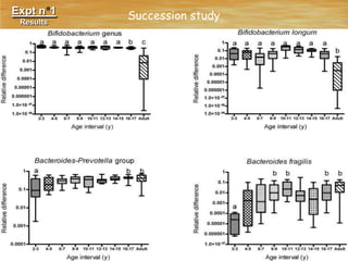 Bacteroides fragilis