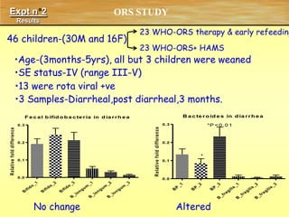 Lactobacillus acidophilus
