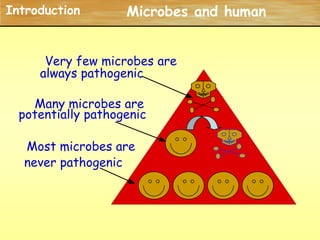 Very few microbes arealways pathogenicMany microbes arepotentially pathogenicMost microbes arenever pathogenicIntroductionMicrobes and human