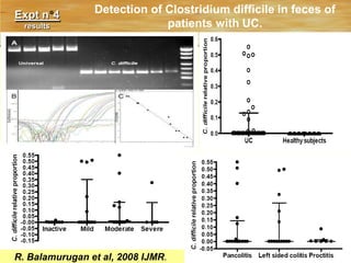 Bacterial succession in the colon during childhood and adolescence: molecular studies in a southern Indian villageExpt n°1Introduction130 Volunteers 