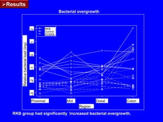 Drug/antibiotic intake and Worm infestations