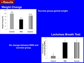 Suggestive of succession of bacterial groups with increasing age
