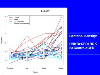 Bifidobacterial diversity in children with acute diarrhea and effect of ORS. M     D1     wO1  H1     D2  wO2   H2      D3  hO3  H3       D4   hO4   H4    MD5   hO5  H5       D6   wO6 H6      D7   wO7  H7    MExpt n°2aResultsD-Diarrheal  wO- WHO-ORShO-HAMS-ORSH_-HealthyUnpublished data