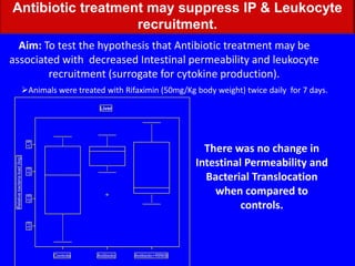 Walls of the living quarters are plastered with dilute cow dung.