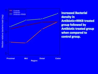 Sun dried cow dung patties are used as a source of fuel. Methanogens & Butyrivibrios are predominant in rumens.