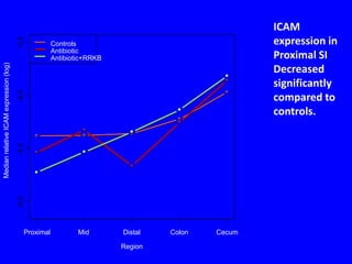 Quantification of specific BPB, Desulfovibrios and E.faecalis in the faeces of patients with colorectal cancer.Expt n°5ResultsBacterial metabolites may potentially be related to the genesis of CRC.