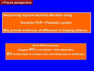 Butyrate - protective against cancer