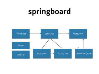 Java/Spring과 Node.js의공존