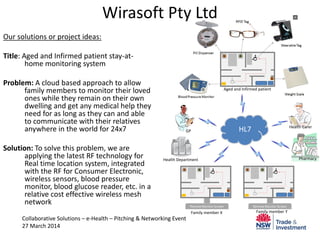 Wirasoft Pty Ltd
Collaborative Solutions – e-Health – Pitching & Networking Event
27 March 2014
Family member X Family member Y
Our solutions or project ideas:
Title: Aged and Infirmed patient stay-at-
home monitoring system
Problem: A cloud based approach to allow
family members to monitor their loved
ones while they remain on their own
dwelling and get any medical help they
need for as long as they can and able
to communicate with their relatives
anywhere in the world for 24x7
Solution: To solve this problem, we are
applying the latest RF technology for
Real time location system, integrated
with the RF for Consumer Electronic,
wireless sensors, blood pressure
monitor, blood glucose reader, etc. in a
relative cost effective wireless mesh
network
Aged and Infirmed patient
HL7 Health Carer
Health Department
GP
Pharmacy
 