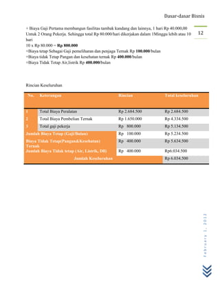 Dasar-dasar Bisnis

+ Biaya Gaji Pertama membangun fasilitas tambak kandang dan lainnya, 1 hari Rp 40.000,00
Untuk 2 Orang Pekerja. Sehingga total Rp 80.000/hari dikerjakan dalam 1Minggu lebih atau 10   12
hari
10 x Rp 80.000 = Rp 800.000
+Biaya tetap Sebagai Gaji pemeliharan dan penjaga Ternak Rp 100.000/bulan
+Biaya tidak Tetap Pangan dan kesehatan ternak Rp 400.000/bulan
+Biaya Tidak Tetap Air,listrik Rp 400.000/bulan




Rincian Keseluruhan

No.    Keterangan                                  Rincian                  Total keseluruhan


1      Total Biaya Peralatan                       Rp 2.684.500             Rp 2.684.500
2      Total Biaya Pembelian Ternak                Rp 1.650.000             Rp 4.334.500
3      Total gaji pekerja                          Rp 800.000               Rp 5.134.500
Jumlah Biaya Tetap (Gaji/Bulan)                    Rp 100.000               Rp 5.234.500
Biaya Tidak Tetap(Pangan&Kesehatan)                Rp 400.000               Rp 5.634.500
Ternak
Jumlah Biaya Tidak tetap (Air, Listrik, Dll)       Rp 400.000               Rp6.034.500
                            Jumlah Keseluruhan                              Rp 6.034.500




                                                                                                February 1, 2012
 