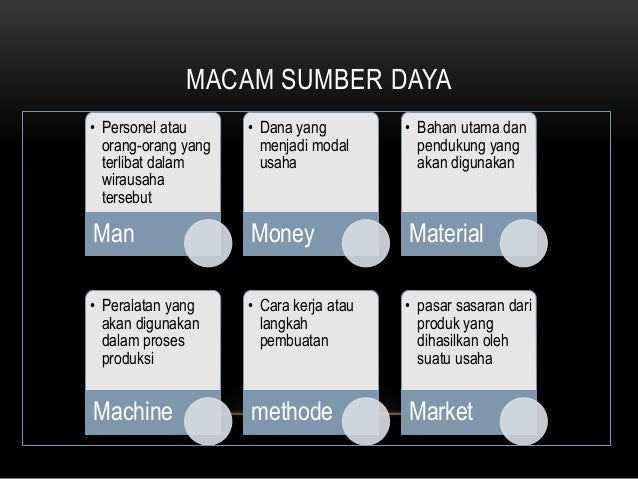 Wirausaha kerajinan  produk limbah 