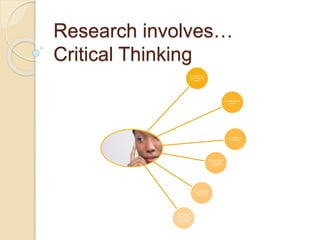 Research involves…
Critical Thinking
1) What is the
Topic/Issue/Co
ncern?
2) Why is this a
issue?
3) History of
the issue.
4) What results
has the issue
caused?
5) What effects
relate to the
issue?
6) Practical
solutions-How
can the issue(s)
be resolved.
 