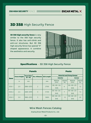 Anping Enzar Metal Products Co., Ltd.
ENZAR METAL
Wire Mesh Fences Catalog
Speciﬁcations – 3D 358 High Security Fence
Item
Panels Posts
Fence Height
Panel Size
(H × W)
No. of Beams O/A Length
Interior Corner
Material and Fixing Clamps
m mm mm
Material
(mm)
Clamps
No.
Material
(mm)
Clamps
No.
–
3DS-1
3DS-2
3DS-3
2.0
2.4
3.0
2000×2515
2400×2515
3000×2515
2
3
3
2700
3100
3800
80 × 60 × 2.0,
RHS
80 × 60 × 2.0,
RHS
80 × 80 × 2.5,
SHS
80 × 80 × 2.5
SHS
80 × 80 × 2.5
SHS
80 × 80 × 2.5
SHS
6
7
10
12
14
20
-22-
358 High Security Fence
3D 358 High Security Fence
3D 358 high security fence is very
similar to the 358 high security
fence. It also has anti-climb and
anti-cut structures. But 3D 358
high security fence has special "V"
shaped appearance. It combine
the aesthetics and security.
 