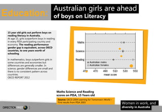 Education:

Australian girls are ahead
of boys on Literacy

15 year old girls out perform boys on
reading literacy in Australia.
At age 15, girls outperform boys in reading
in every PISA participating country and
economy. The reading performance
gender gap is equivalent, across OECD
countries, to one years worth of
schooling.
In mathematics, boys outperform girls in
some countries and economies but
differences are generally smaller. In
science, gender differences are small and
there is no consistent pattern across
countries.
OECD REPORT 2012

Maths Science and Reading
scores on PISA, 15 Years old
Source: OECD 2004 Learning for Tomorrow’s World –
First results from PISA 2003

Women in work, and
diversity in Australia

3

 