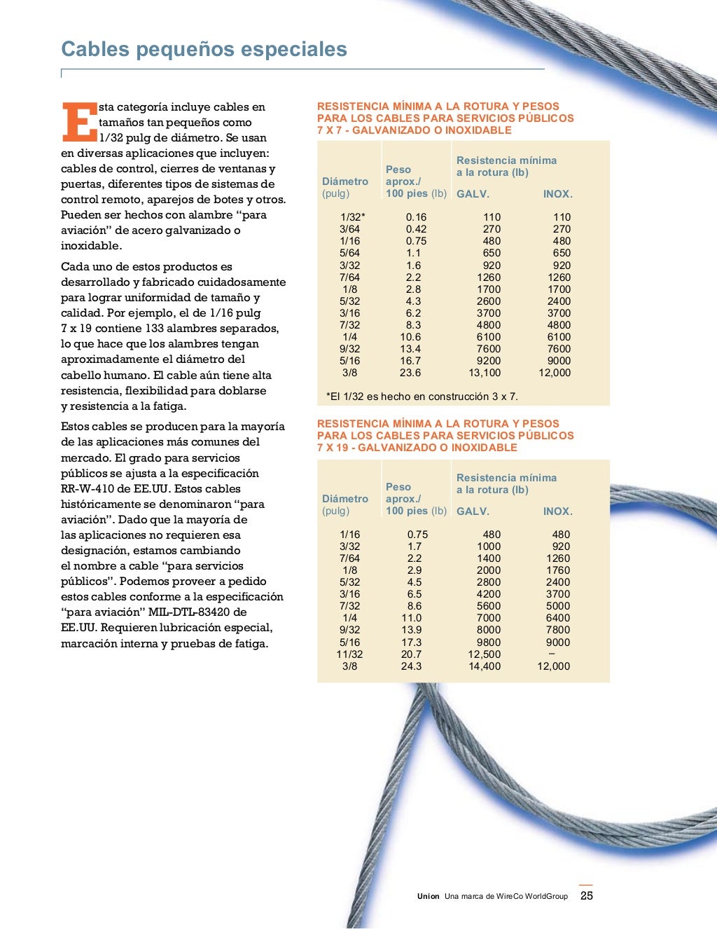 Wire rope guia de usuario en español