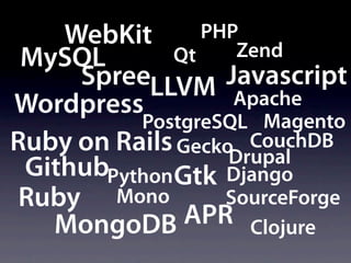 WebKit       PHP
                    Zend
 MySQL        Qt
     SpreeLLVM Javascript
Wordpress           Apache
          PostgreSQL Magento
Ruby on Rails GeckoDrupal
                     CouchDB
 GithubPython Gtk Django
 Ruby Mono         SourceForge
   MongoDB     APR Clojure
 
