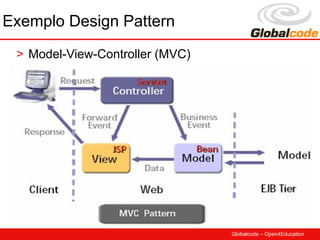 Exemplo Design Pattern
 > Model-View-Controller (MVC)




                                 Globalcode – Open4Education
 