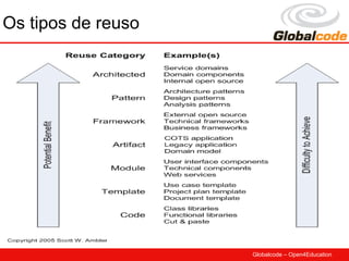 Os tipos de reuso




                    Globalcode – Open4Education
 