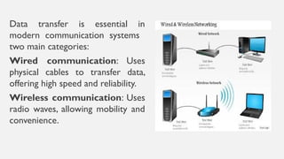 wireandwireless comunication in IOT devices.pptx
